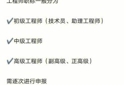 bim工程師可以評職稱嗎,bim工程師證書可以評職稱嗎