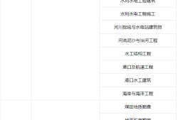 注冊(cè)巖土工程師網(wǎng)上找工作平臺(tái),注冊(cè)巖土工程師網(wǎng)上找工作