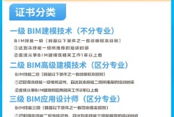 bim工程師哪10個工作最好,bim工程師哪10個工作最好找