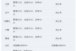 陜西省二級(jí)建造師成績(jī)查詢(xún)?nèi)肟?陜西省二級(jí)建造師成績(jī)