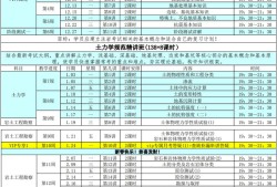 注冊巖土工程師考試多長時間出結果注冊巖土工程師考試多長時間