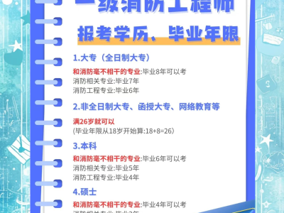 河南一級注冊消防工程師報名,河南一級消防工程師報名