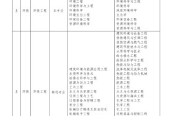 浙江省注冊巖土工程師考試時間,浙江巖土工程師公示
