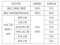 陜西二級建造師成績查詢陜西2021年二級建造師成績查詢