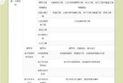 關(guān)于一級(jí)建造師的復(fù)習(xí)資料的信息