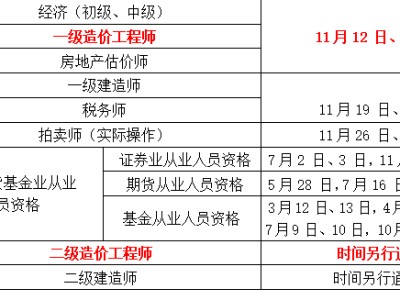 注冊造價工程師考幾門,注冊造價工程師考試報名