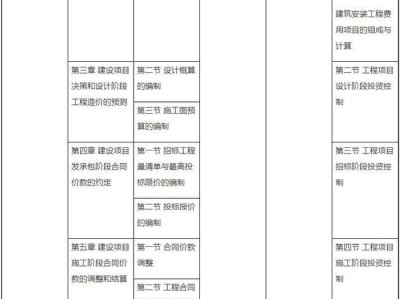 包含造價工程師考試科目分值的詞條