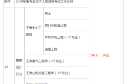 二級結構工程師考試科目及大綱二級結構工程師考試科目及大綱下載
