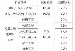 二級(jí)建造師成績(jī)及格線二級(jí)建造師成績(jī)合格線