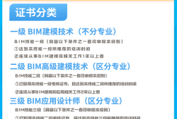 造價工程師學(xué)bim有用嗎,造價工程師學(xué)bim有用嗎知乎