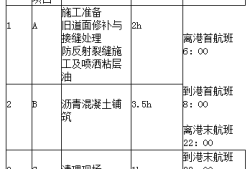 一級(jí)建造師民航機(jī)場(chǎng)工程真題及答案,一級(jí)建造師民航機(jī)場(chǎng)工程真題