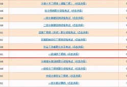 一級消防工程師打印準(zhǔn)考證,一級消防工程師打印準(zhǔn)考證怎么打印