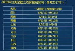 消防工程師什么時(shí)候報(bào)名什么時(shí)候截止報(bào)名消防工程師在什么時(shí)候報(bào)名時(shí)間