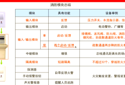 2021年一級注冊消防工程師報考條件,注冊一級消防工程師的考試條件