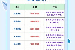常州造價工程師培訓班地址常州造價工程師培訓班