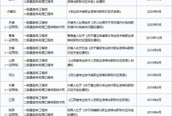 海南省二級(jí)建造師,海南省二級(jí)建造師考試時(shí)間表