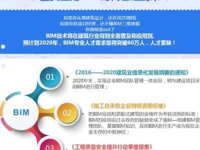 關于天津bim工程師培訓服務的信息
