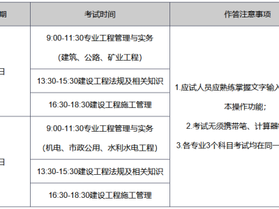 二建報名中介機構,二級建造師報名中介