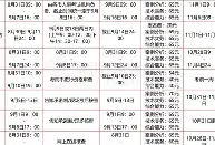 一級消防工程師證報名入口,一級消防工程師報名條件及流程