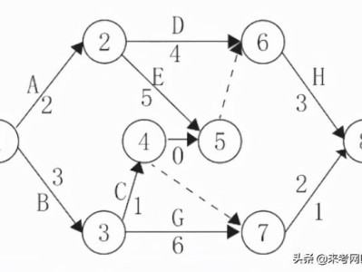 一級建造師答題卡一級建造師答案交流