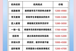 造價工程師培訓學校哪家好造價工程師培訓哪里好