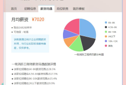 消防工程師待遇咋樣啊多少錢消防工程師待遇咋樣啊