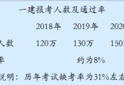 一級(jí)建造師上什么一級(jí)建造師什么時(shí)候發(fā)證書