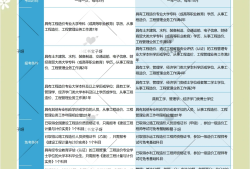 造價工程師和一建哪個值錢,造價工程師和一建哪個難