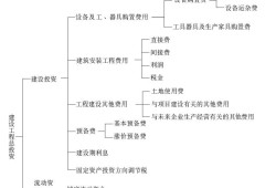 2016年監(jiān)理工程師考試真題及答案2016注冊(cè)監(jiān)理工程師答案
