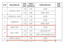 一級建造師報考學(xué)歷要求,一級建造師有沒有學(xué)歷要求