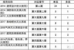 注冊消防工程師的小知識您知道哪些？