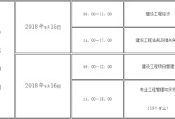 一級(jí)建造師報(bào)考及考試時(shí)間,2019一級(jí)建造師考試時(shí)間