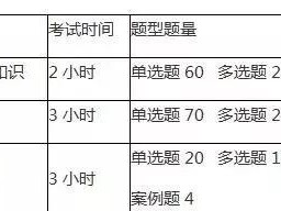 二建考試科目及相關(guān)報(bào)考要求？