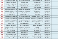 注冊(cè)監(jiān)理工程師變更注冊(cè)學(xué)時(shí)監(jiān)理工程師注冊(cè)變更期規(guī)定