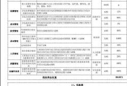 產(chǎn)品結(jié)構(gòu)工程師績(jī)效考核指標(biāo)的簡(jiǎn)單介紹