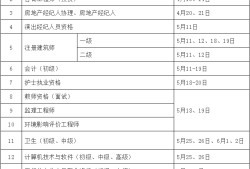 每年一級(jí)建造師報(bào)名時(shí)間每年的一級(jí)建造師考試報(bào)名時(shí)間