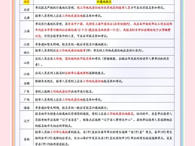 一級建造師繼續教育報名管理手機號碼填錯了,有關系嗎一級建造師繼續教育報名