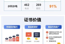 二級建造師2021年押題,二級建造師押題密卷