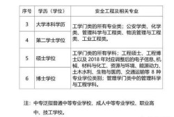 安全工程師考試是什么？