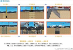 二級造價工程師課程,二級造價工程師課程總結(jié)