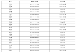 二級建造師報考時間2022考試時間考二級建造師報考時間