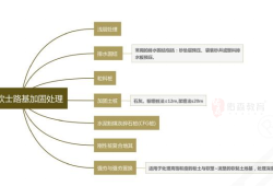 如何成為一個(gè)合格的造價(jià)師如何成為造價(jià)工程師