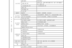 一級(jí)建造師培訓(xùn)班排名,一級(jí)建造師培訓(xùn)機(jī)構(gòu)排名