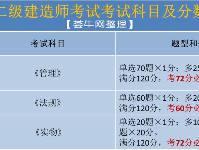 2022年二建合格分數線,二級建造師成績發布時間