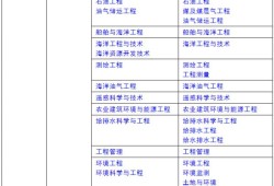 巖土工程師有多少巖土工程師有多少人是做設(shè)計的