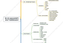 江蘇省注冊安全工程師江蘇省注冊安全工程師考后審核