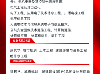 河北一級消防工程師報名條件河北省一級消防工程師考試地點