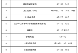 注冊(cè)造價(jià)師考試報(bào)名時(shí)間2021,注冊(cè)造價(jià)工程師報(bào)名時(shí)間