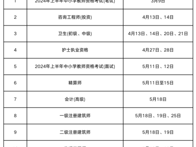 注冊造價師考試報名時間2021,注冊造價工程師報名時間