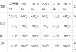 一級建造師合格標準一級建造師合格標準什么時候公布